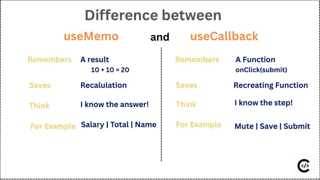 difference between useMemo and useCallback