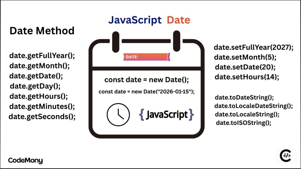 JavaScript Date tutorial showing how to work with dates and time using the JavaScript Date object