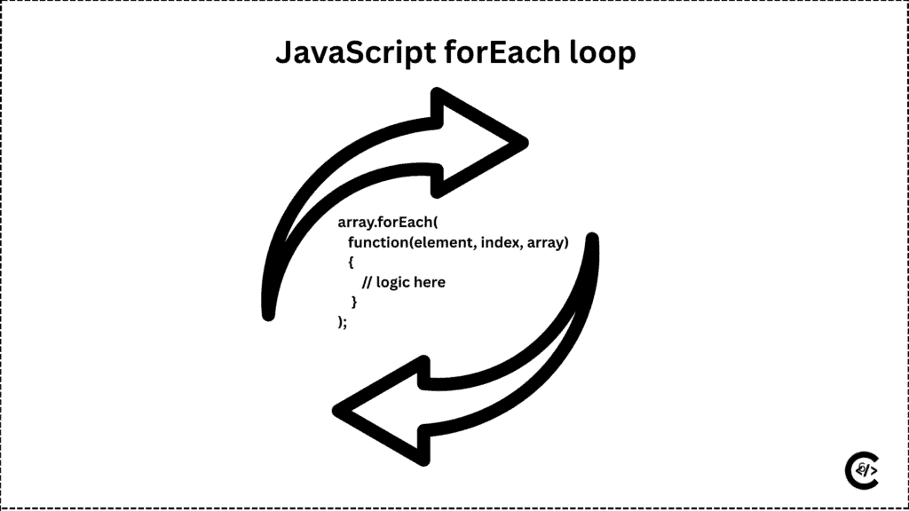 JavaScript forEach loop