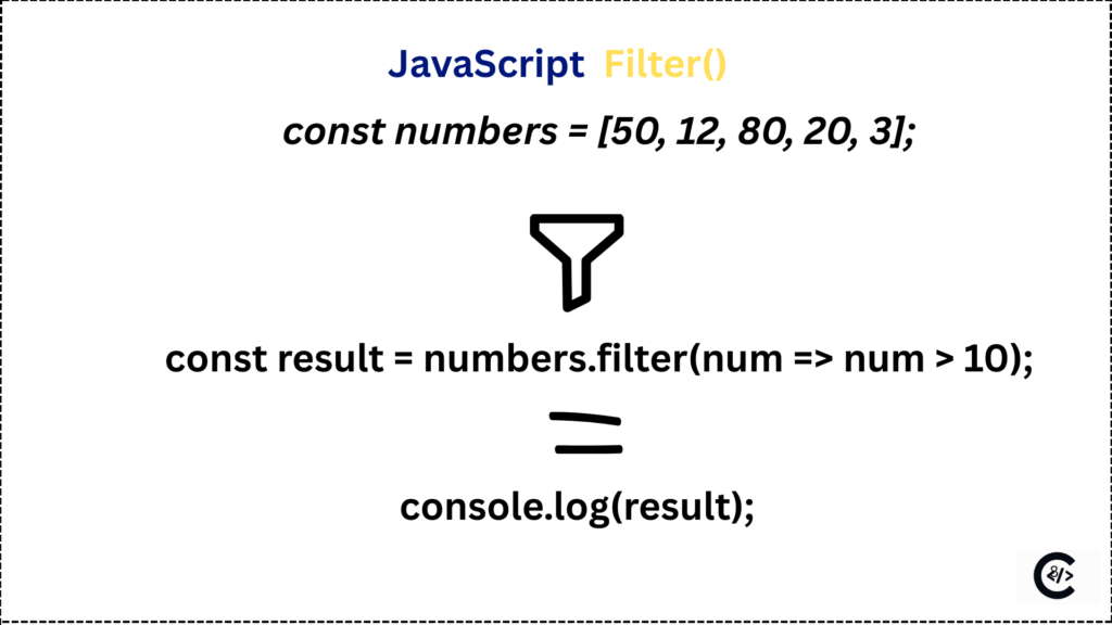 JavaScript filter explained with 7 powerful and easy examples for beginners